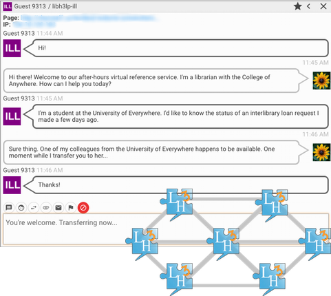 Consortia staffing within LibraryH3lp