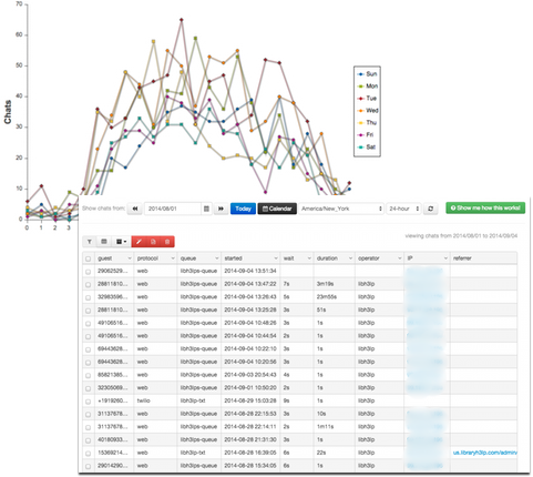 LibraryH3lp analysis tools